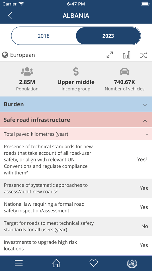 #3. WHO Road Safety Data (iOS) 由: adappt ltd