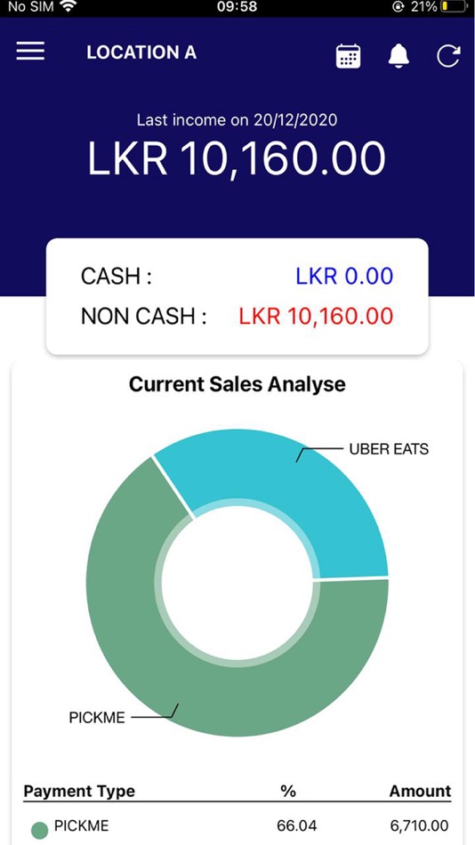 #4. Onimta Mobile Dashboard (iOS) By: Tharindu Liyanagama