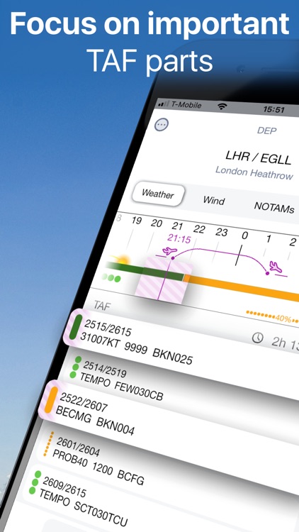 SmartBriefing METAR,TAF,NOTAMS