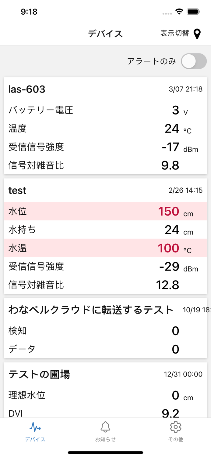MITSUHA スマート農業、各種センサーのデータを管理
