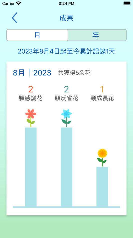 #5. 我的命運改造日記 (iOS) 由: iThinkr Technology Inc.