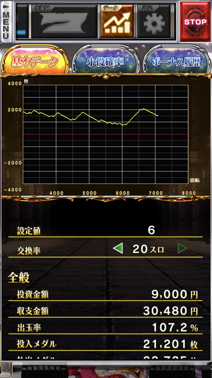 【パチスロ】シンデレラブレイド4