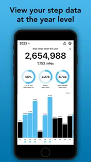 step year: pedometer 2024 iphone screenshot 1