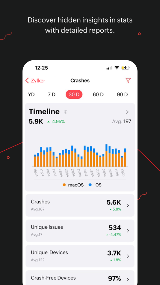#5. Zoho Apptics - App Analytics (iOS) โดย: Zoho Corporation
