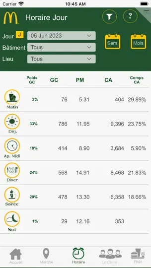 Capture d'écran de McDashboard Ventes Mobile-Rest sur iPhone 3
