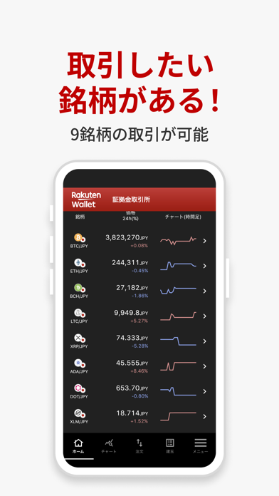 楽天ウォレットの証拠金取引所 Wallet Pro EXのおすすめ画像5