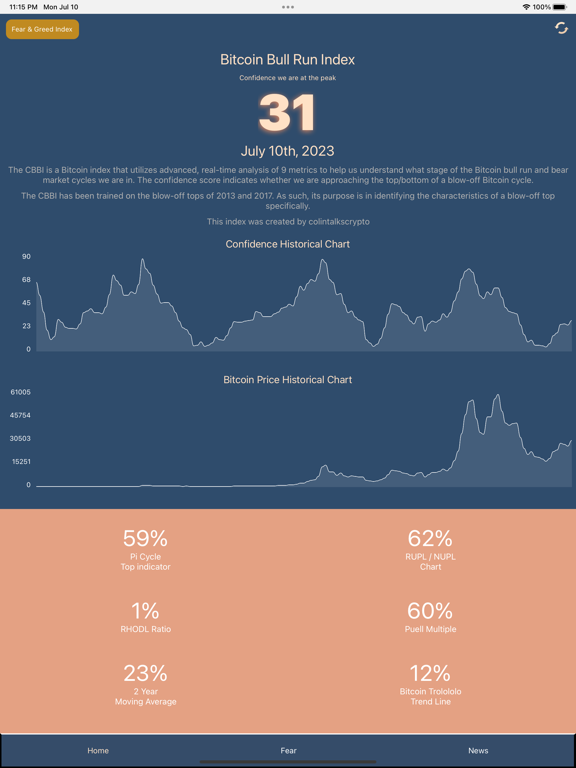 Screenshot #4 pour Crypto Bitcoin Bull Run Index