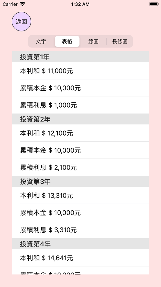 #2. Compound Interest Comparator (iOS) 由: PeiHao Chen