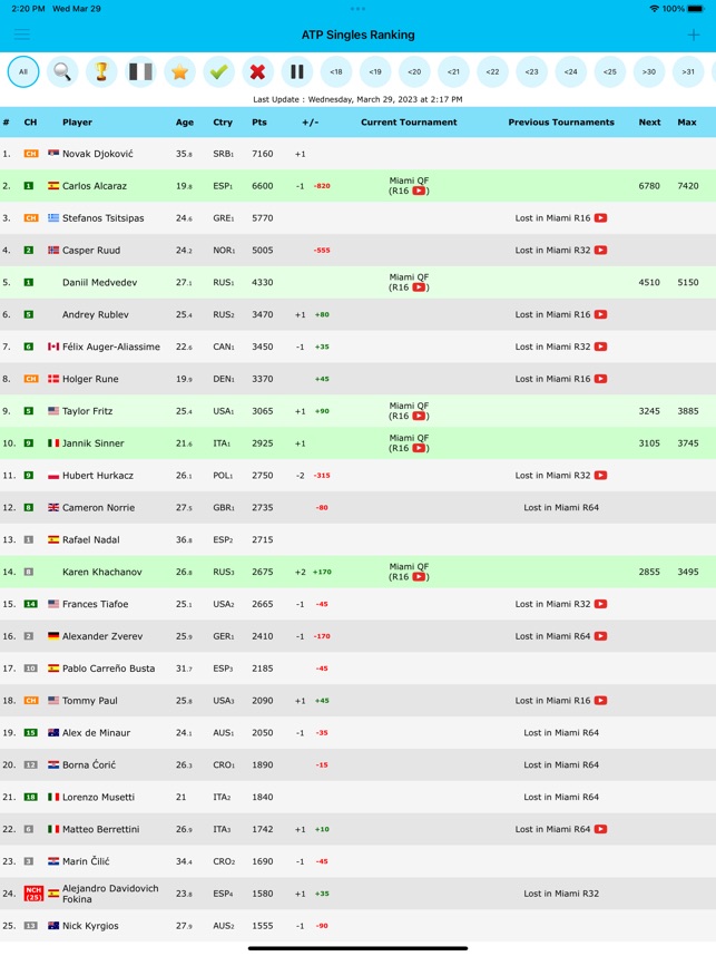 Live Tennis Rankings - LTR::Appstore for Android