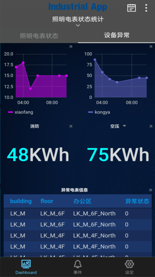 #3. Industry.App (iOS) 由: Advantech