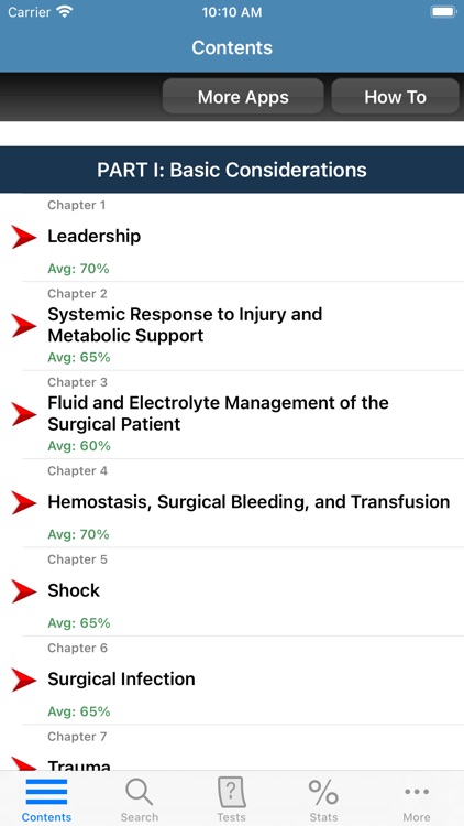 Schwartz's ABSITE Review 11/E