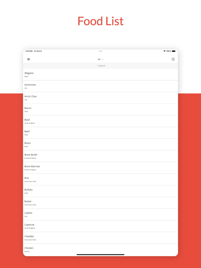 Vore Carnivore Diet Recipes