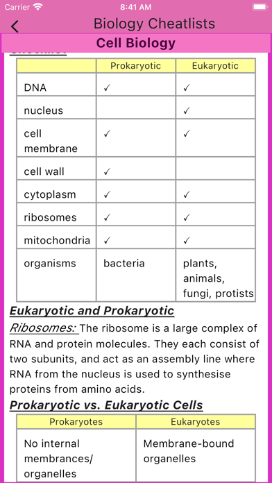 Biology Cheatlists Screenshot