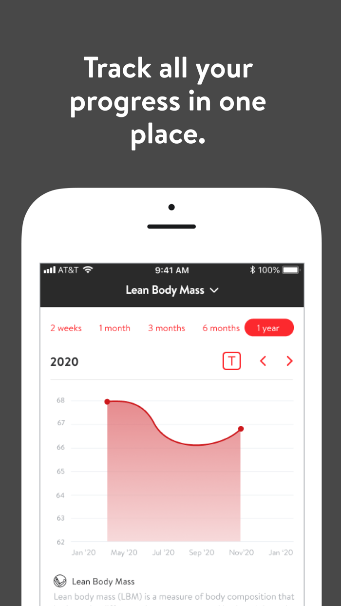 Body Language Online