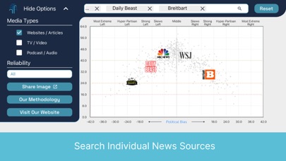 Ad Fontes - Media Bias Chart Screenshot