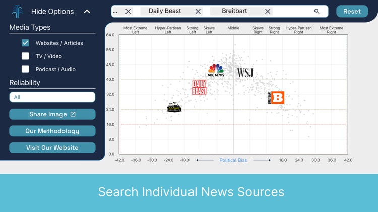 Ad Fontes - Media Bias Chart