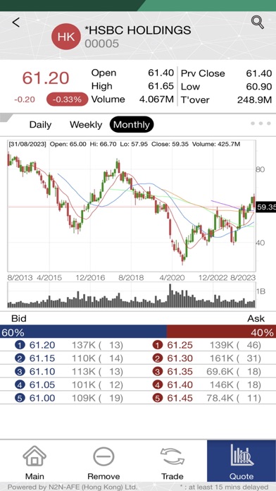 Linkways Investment Mgmt. Ltd. Screenshot