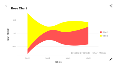 Charts - Chart Maker Screenshot