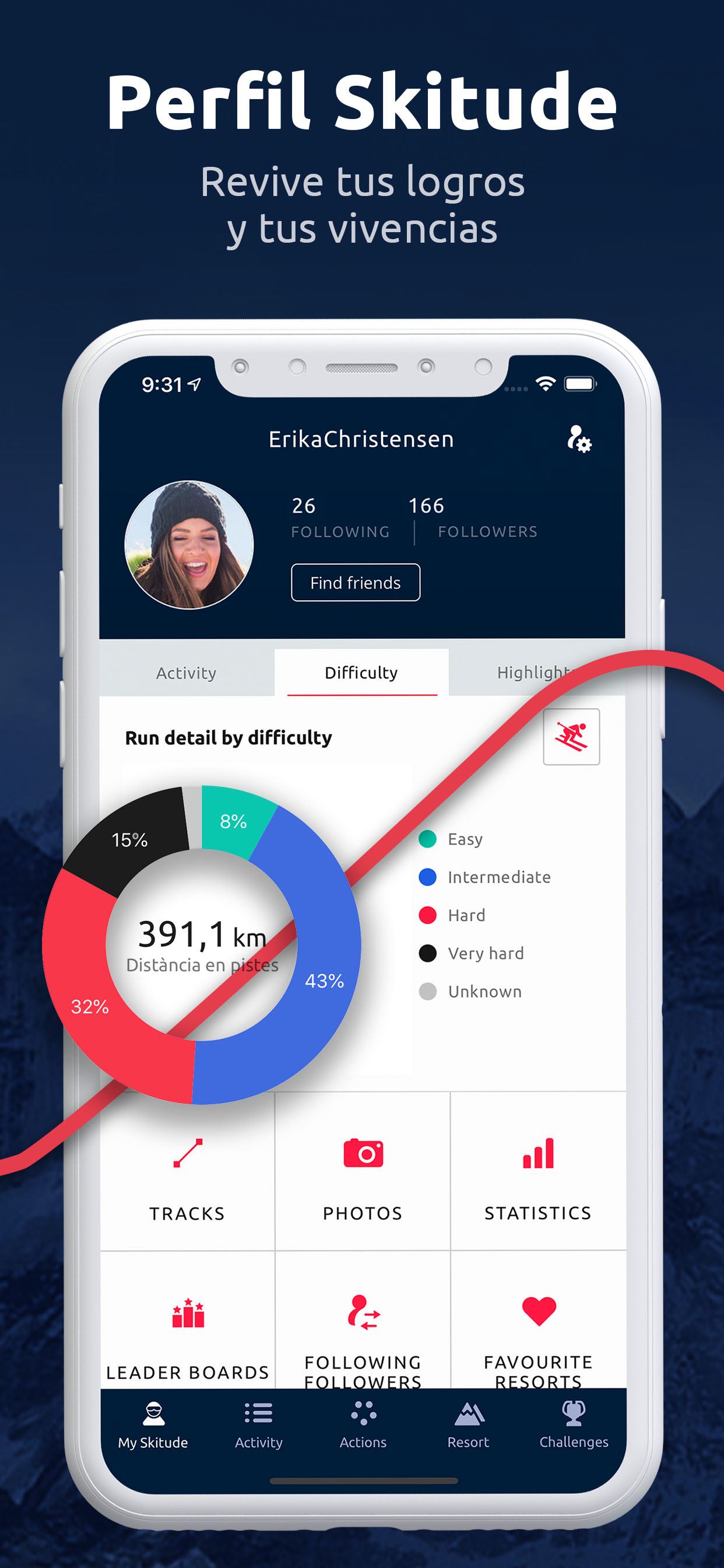 Skitude: tu app para esquiar