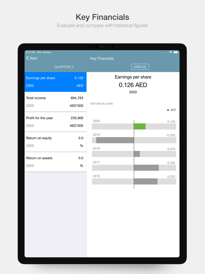 Waha Capital Investor Relation