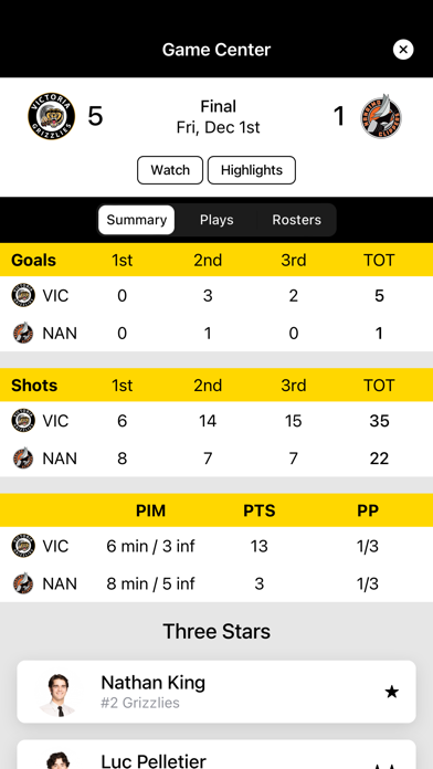 Victoria Grizzlies Screenshot