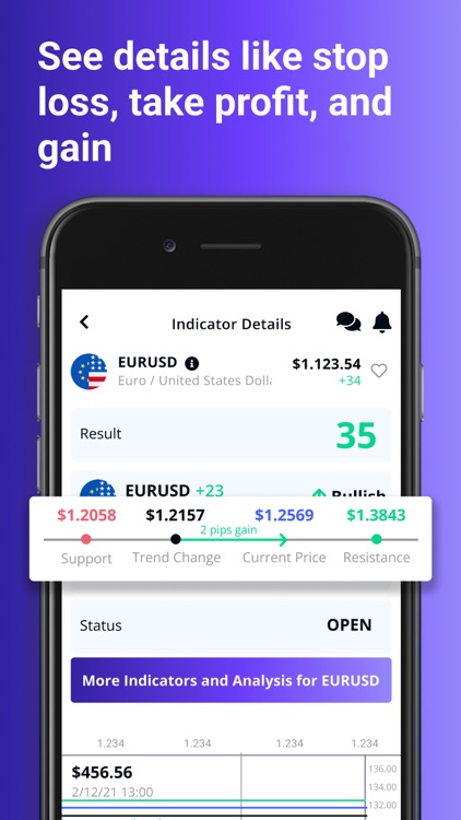 FX Market Trade Trends