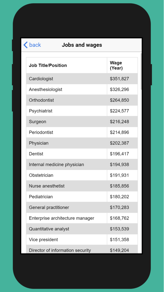 #4. Curriculum PDF App (iOS) 来自: Aleff Silva