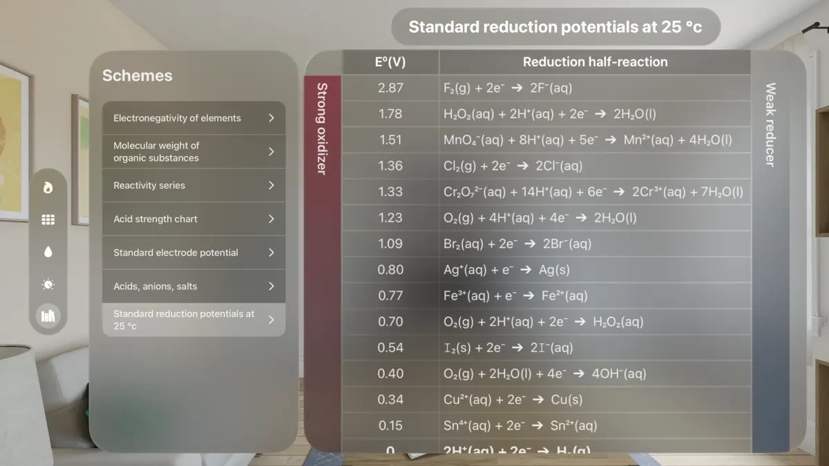 Chemistry. Periodic table. AI screenshot 4