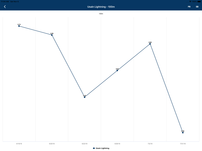 My Track and Field Team coach