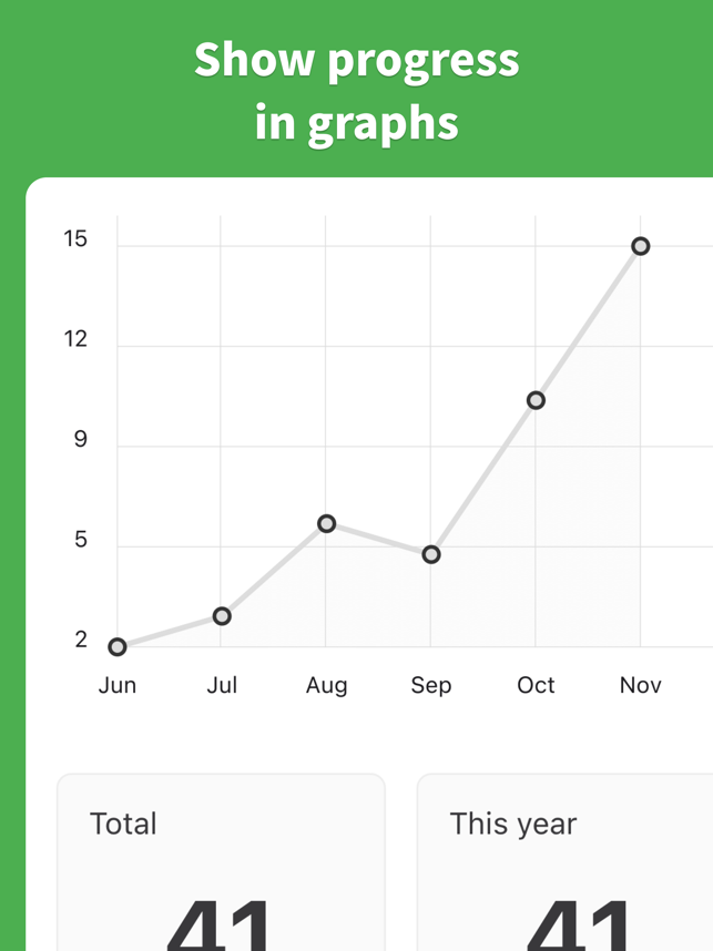 Verificați calendarul - Captură de ecran Habit Tracker