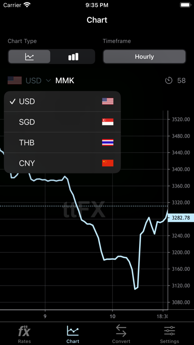ttFX - Myanmar Exchange Rates Screenshot