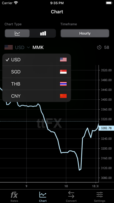 ttFX - Myanmar Exchange Ratesのおすすめ画像3