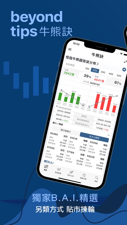 牛熊訣 beyondtips