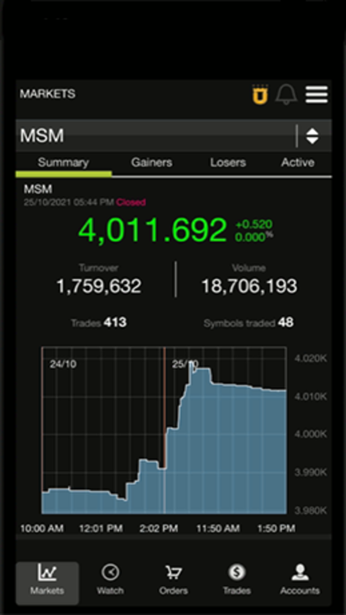 United securities Local