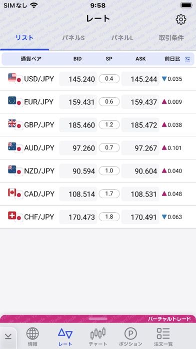 セントレードFXオンライン バーチャル Screenshot