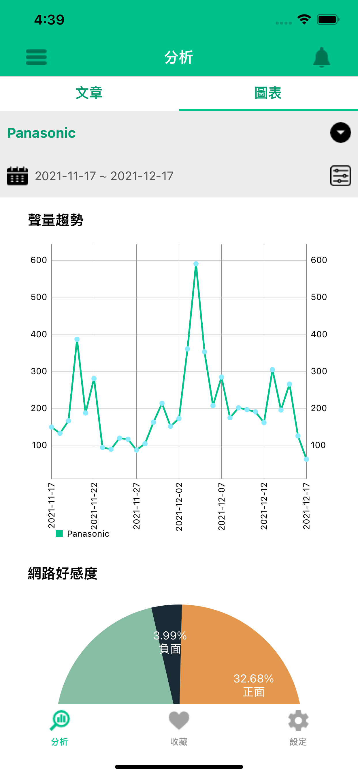 KEYPO Analytics
