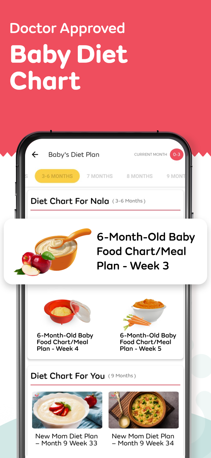 Mylo Pregnancy and Parenting App