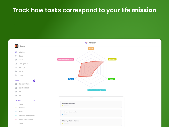 Rizen - Habit Tracker Planner