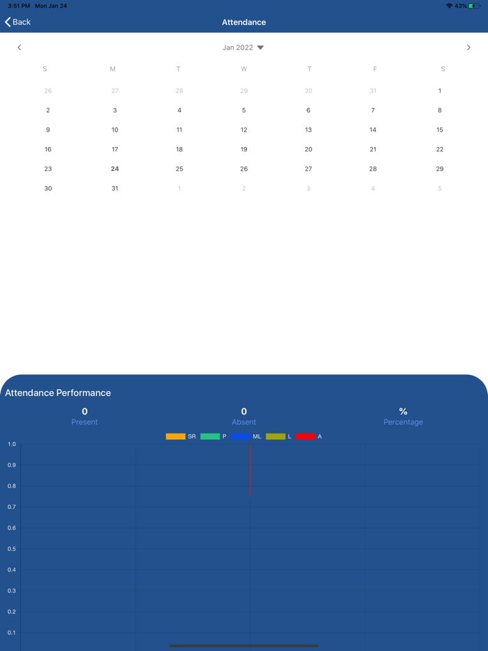 Delhi Public School Faridabad