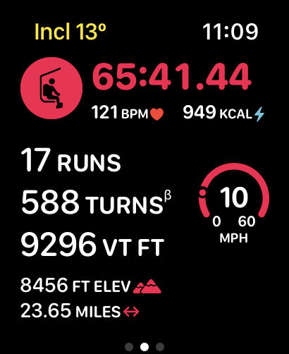Sendometer Ski and Snowboard