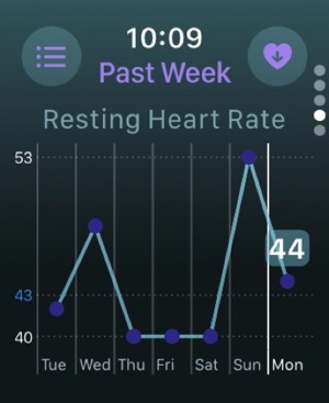 Heart Analyzer Pulse Tracker on the App Store