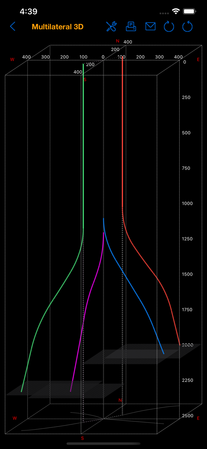 Multilateral Directional Wells