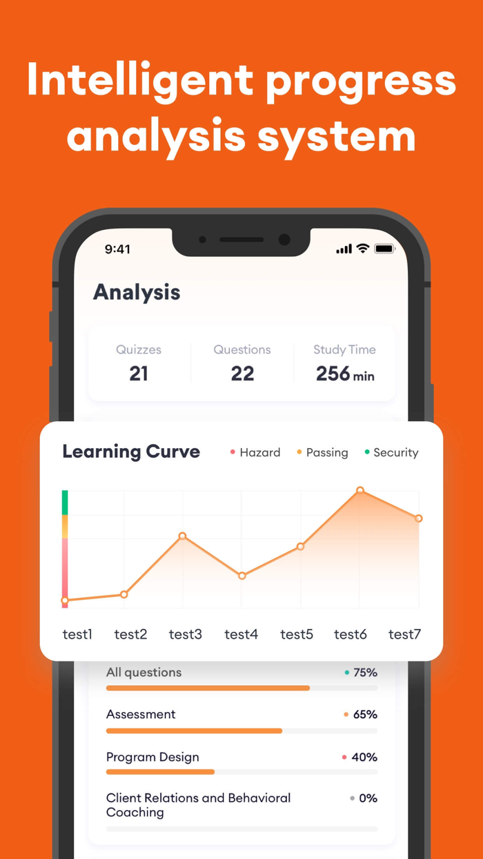 NASM CPT Fitness Prep 2024