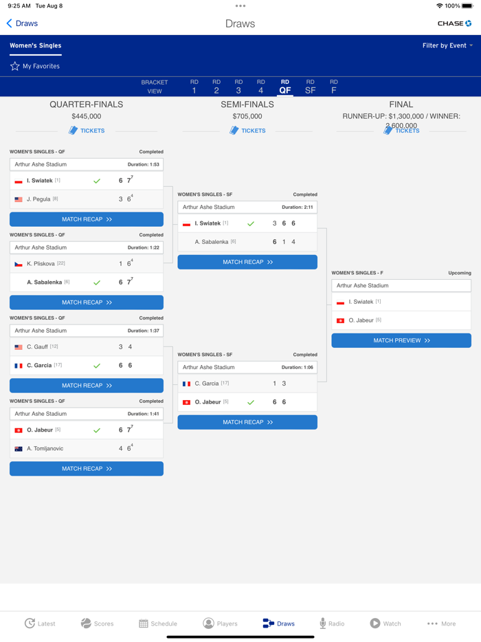 US Open Tennis Championships