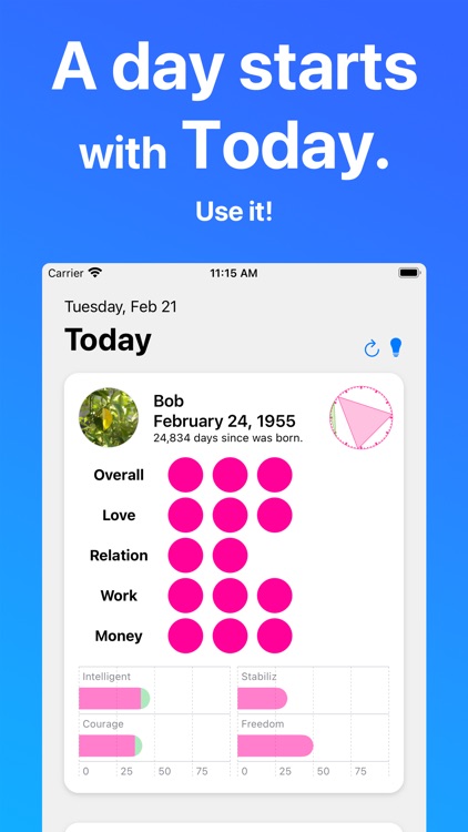 Feeling: It's your potential