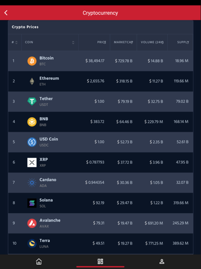 Recession Profit Alerts