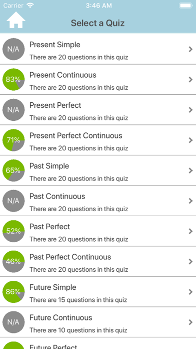 English Tenses Quiz Screenshot