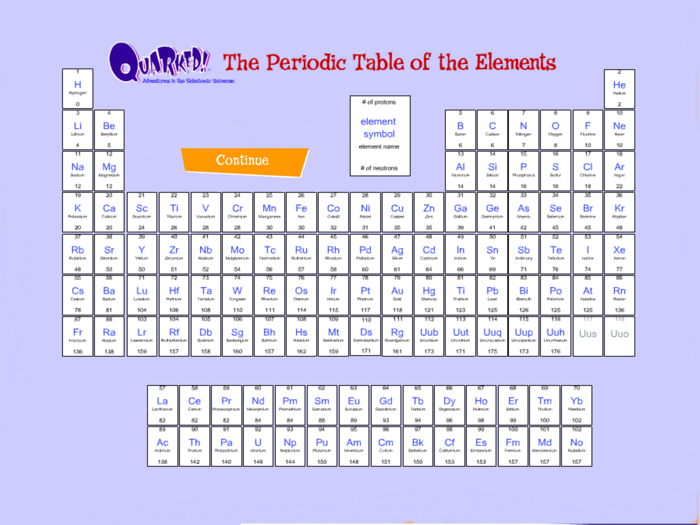 Quarked Matter Mechanic