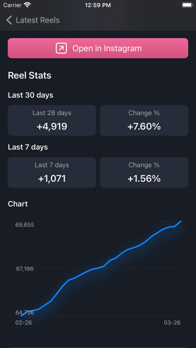 ReTrend: Reels Trending Sounds Screenshot