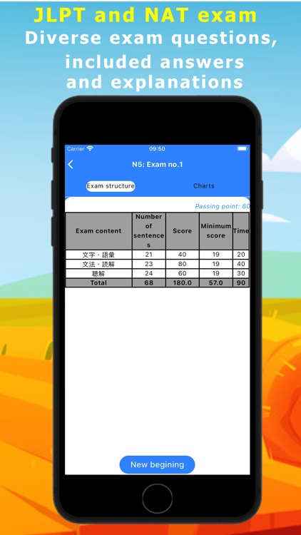 JLPT Mochi : N5-N1 JLPT Test screenshot-4